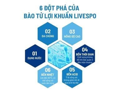 Bào tử lợi khuẩn LiveSpo - Thay đổi quan niệm trăm năm về lợi khuẩn