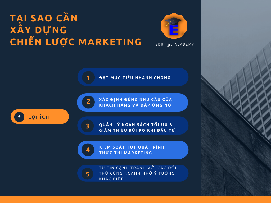 quy-trình-Marketing-EDUTab