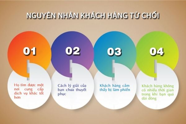 NghỆ ThuẬt XỬ LÝ TỪ ChỐi KhÁch HÀng Sale NÀo CŨng PhẢi BiẾt Nexton