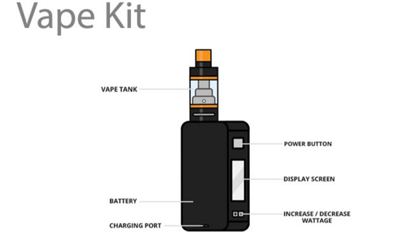 Cấu tạo của vape (ảnh minh họa)