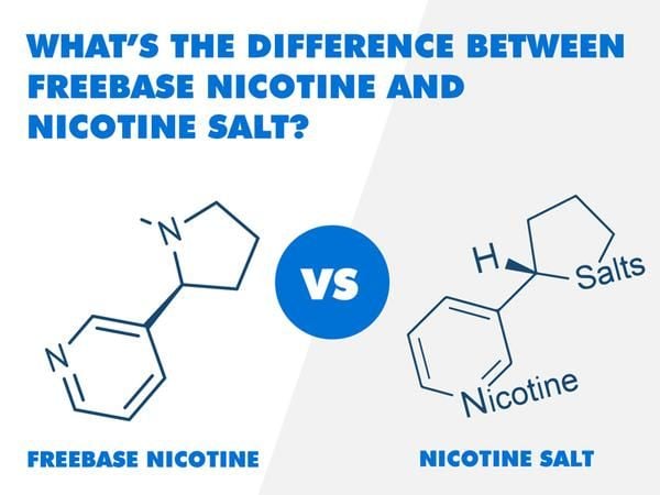 Sự khác nhau trong thành phần của salt nicotine và freebase (ảnh minh họa)