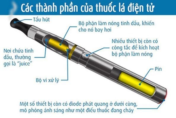 Các thành phần của thuốc láđiện tử