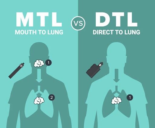 DTL và MTL (ảnh minh họa)