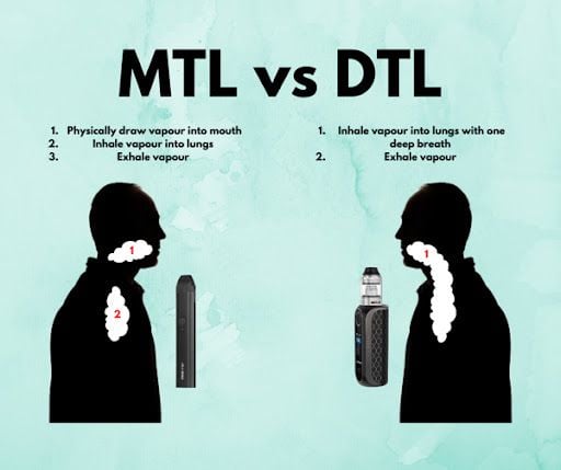 Cách hút MTL và DTL