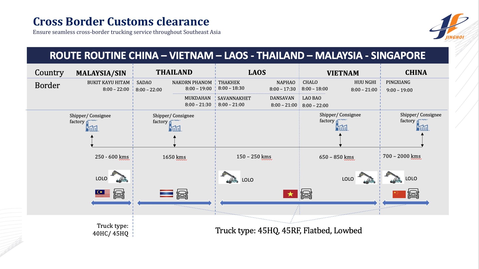 CUSTOMS BROKERAGE – Jing Hoi