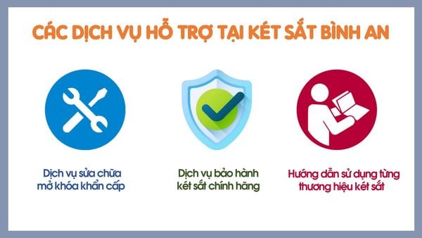 Các dịch vụ hỗ trợ khi mua hàng tại Két Sắt Bình An