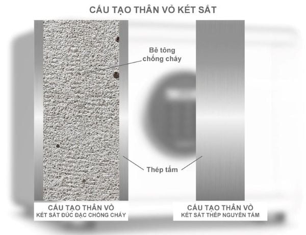 Cấu tạo két chống cháy được thiết kế với khả năng chịu được nhiệt độ cao khi hỏa hoạn