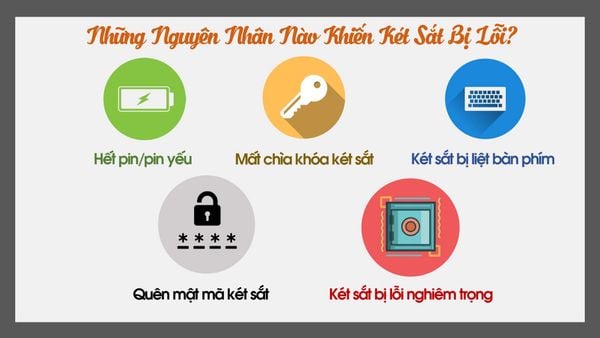 Những trường hợp khiến cho két sắt điện tử bị lỗi