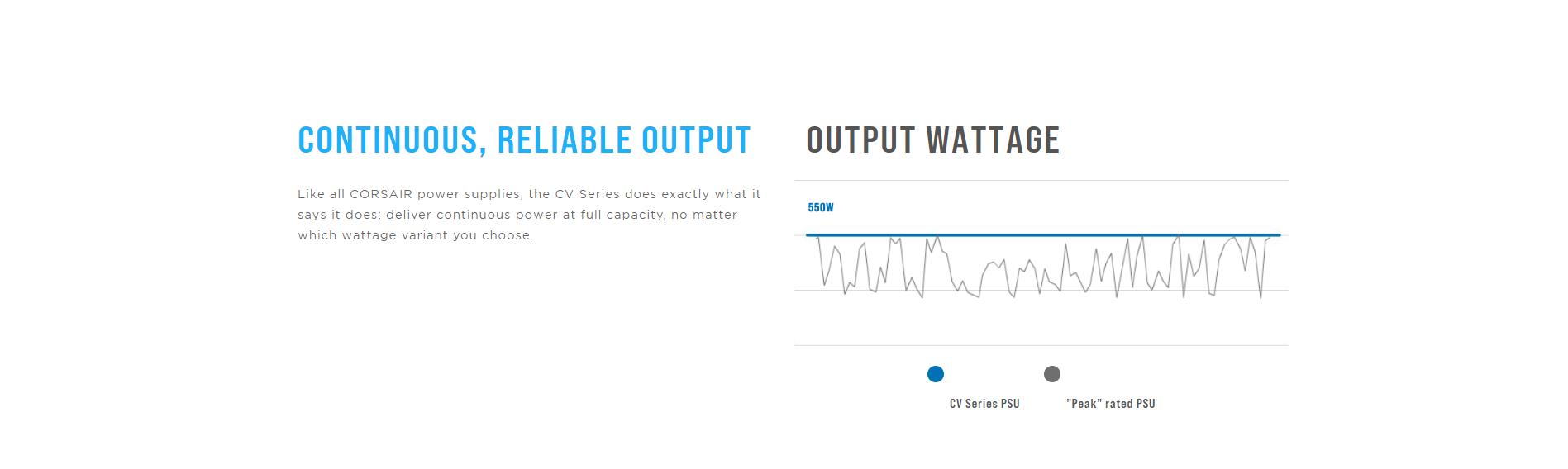 Nguồn Corsair Series CV 650 650W (80 Plus Brone/Mầu Đen) giới thiệu 3