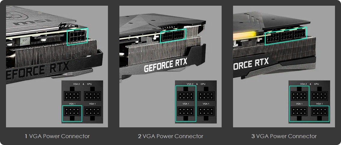 Bộ nguồn MSI MPG A850GF có thể hỗ trợ NVIDIA GeForce RTX 30/20 Series và GPU AMD