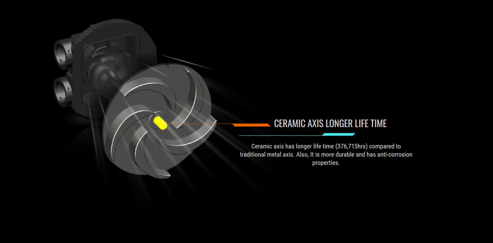 Tản nhiệt nước CPU AIO GIGABYTE AORUS WATER FORCE X 360 giới thiệu 10