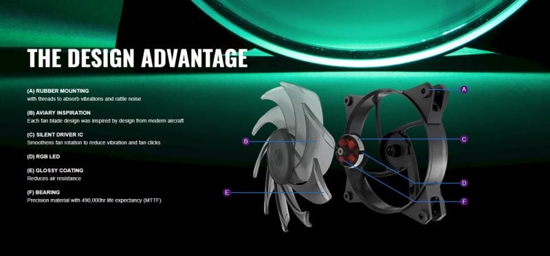 Cooler Master MasterFan Pro 120 Air Pressure RGB