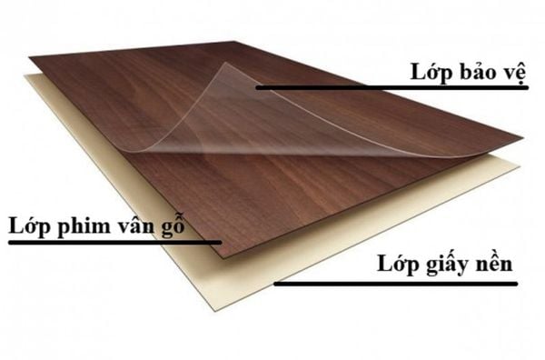 Laminate-la-gi