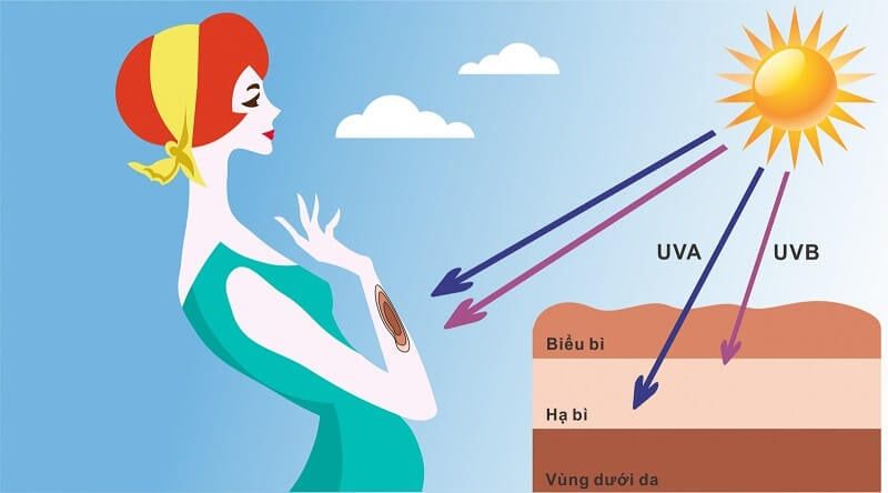 Ánh mặt trời khiến da giảm độ trắng sáng