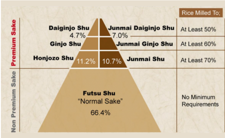 Rượu Sake Nishino Seki