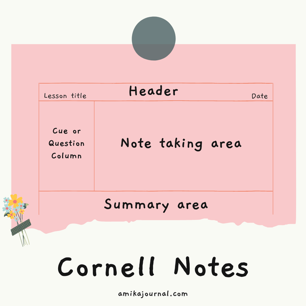 Ứng dụng Phương pháp ghi chú Cornell