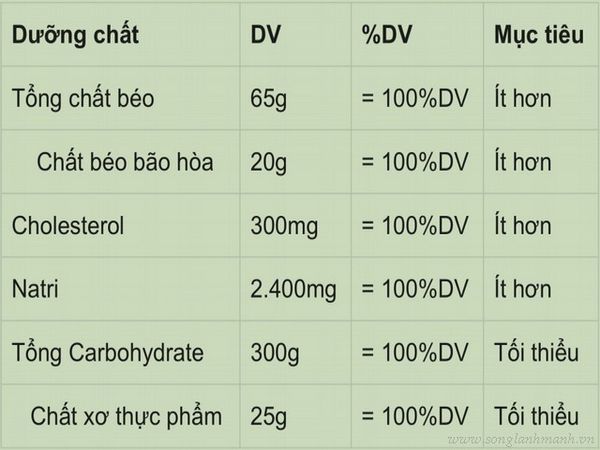 Cách Đọc Bảng Thành Phần Dinh Dưỡng (Nutrition Facts) – SongLanhManh.vn