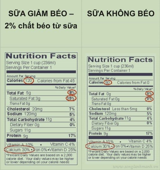 Cách Đọc Bảng Thành Phần Dinh Dưỡng (Nutrition Facts) – SongLanhManh.vn