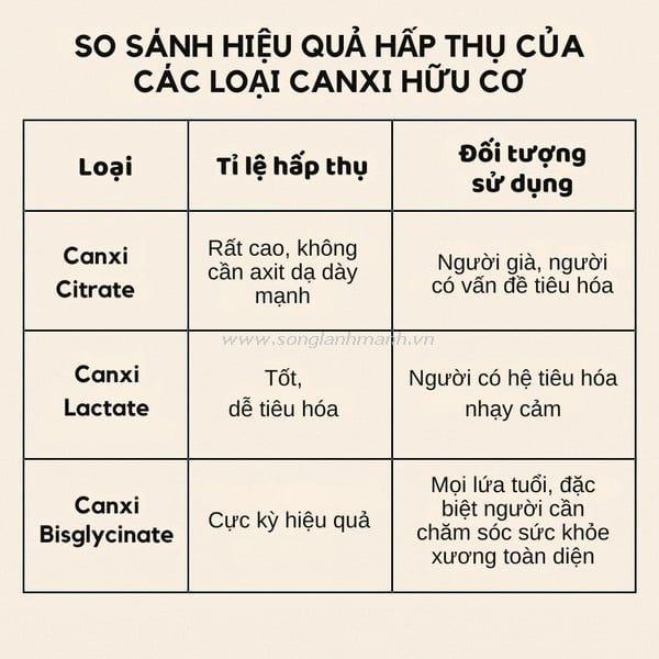 Canxi hữu cơ loại nào tốt