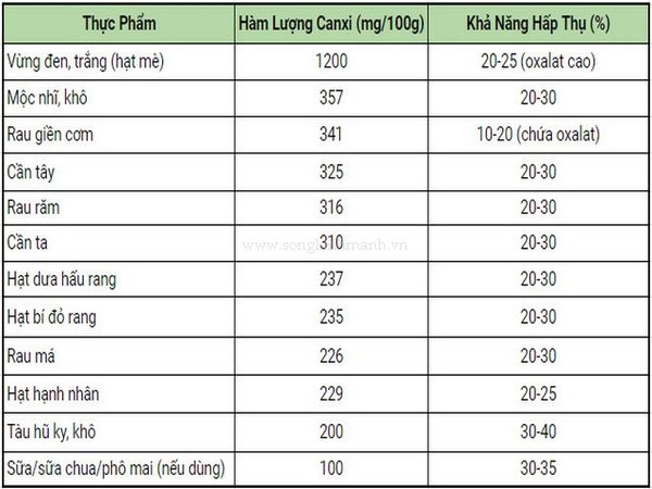 Người ăn chay thường thiếu chất gì?