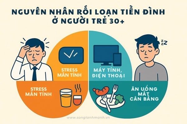 Rối loạn tiền đình ở người trẻ