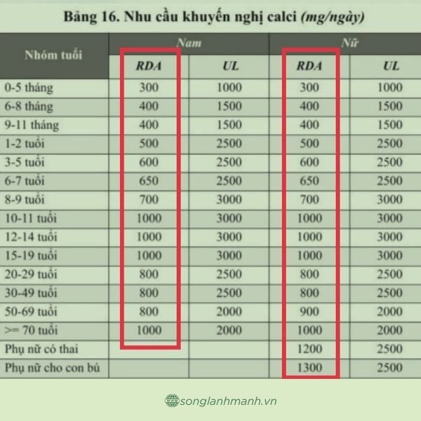 uống canxi đúng cách