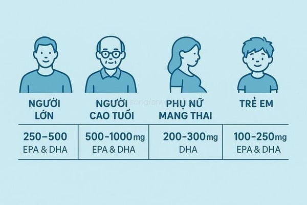 uống omega 3 bao lâu thì dừng?
