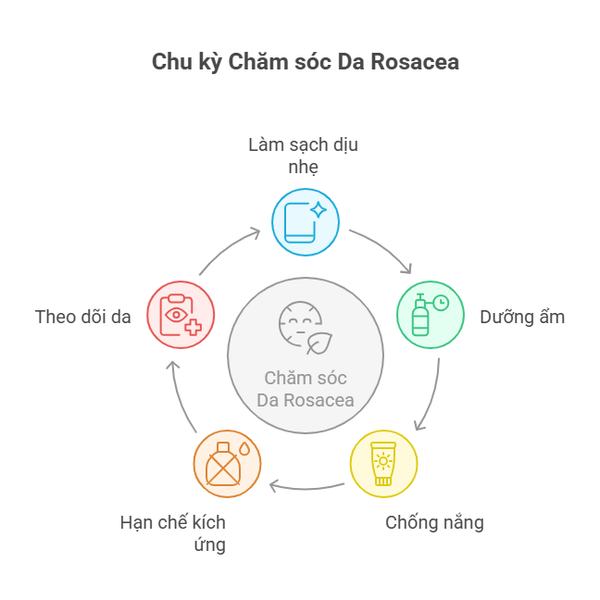 mat-bi-do-2-ben-ma-cham-soc-da-rosecea