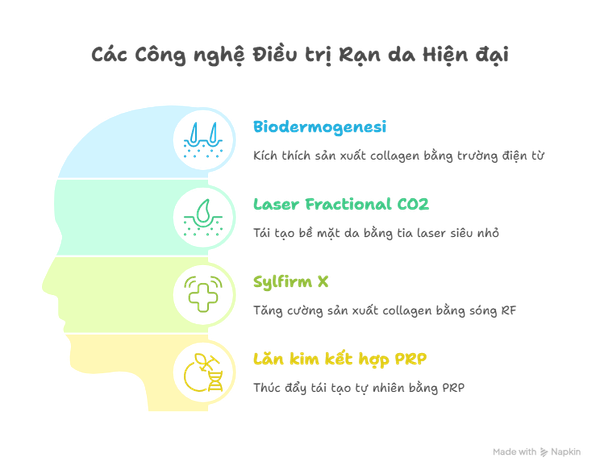 cach-tri-ran-da-lau-nam-cong-nghe