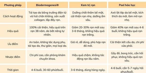cach-tri-ran-da-so-sanh