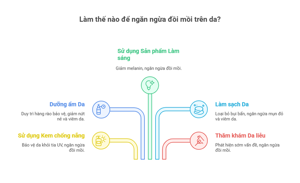 doi-moi-tren-da-ngan-ngua