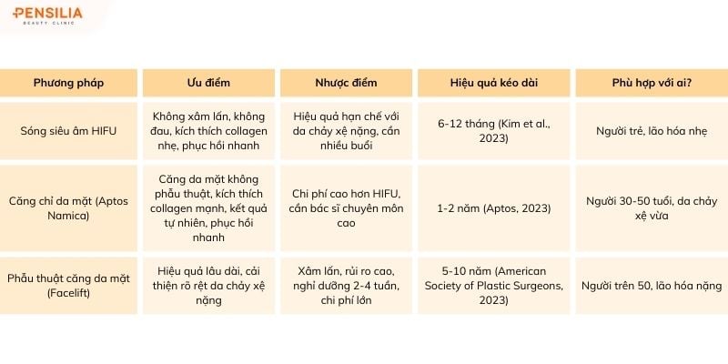 nang-co-tre-hoa-so-sanh