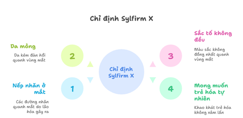 nep-nhan-o-mat-sylfirm-x-3