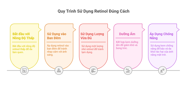 dung-retinol-nam-dam-hon-quy-trinh-dung