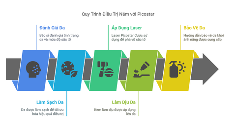 laser-tri-nam-quy-trinh-dieu-tri