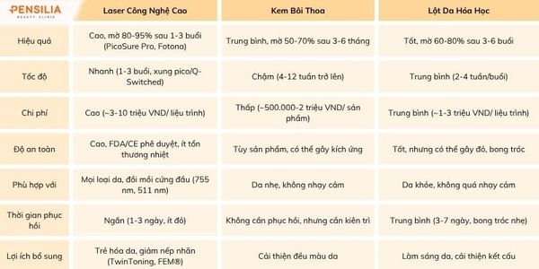 tri-doi-moi-o-mat-so-sanh