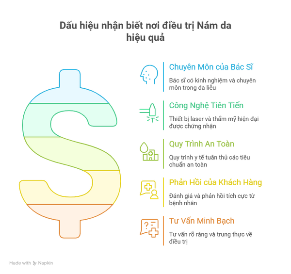 tri-nam-tan-nhang-o-dau-tot-nhat