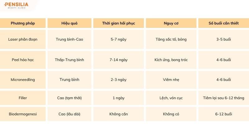 tri-seo-lom-so-sanh