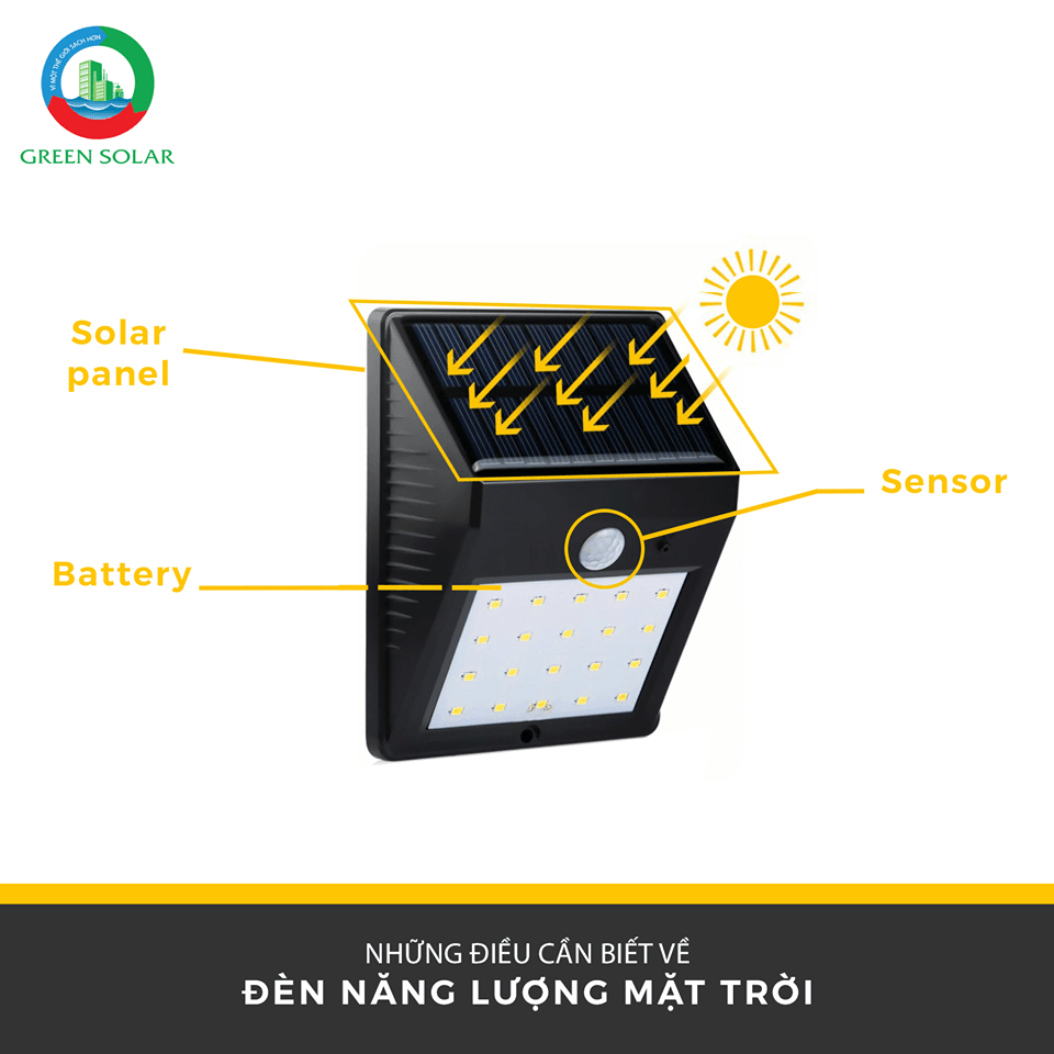 Những điều nên biết về đèn năng lượng mặt trời