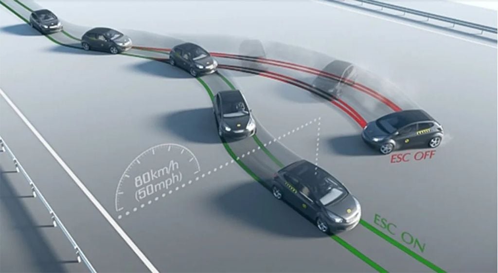 Hệ thống cân bằng điện tử ESC là gì? Cách hoạt động & giữ an toàn ra sao?