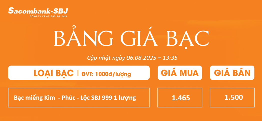 Bảng Tỷ Giá Bạc - Ngày 06/08/2025 - Bảng 3