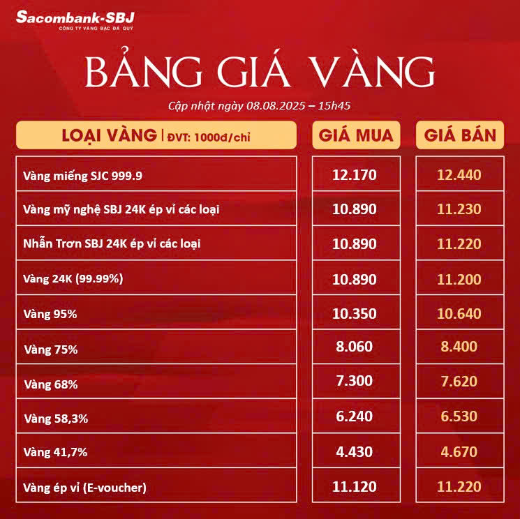 Bảng Tỷ Giá Vàng - Ngày 08/08/2025 - Bảng 2