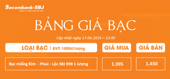 Bảng Tỷ Giá Bạc - Ngày 17/06/2025 - Bảng 2