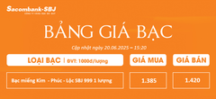 Bảng Tỷ Giá Bạc - Ngày 20/06/2025 - Bảng 5