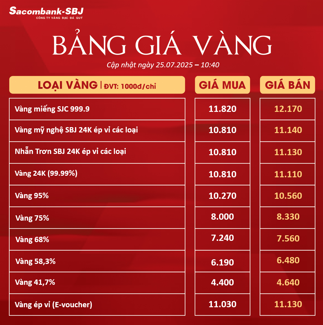 Bảng Tỷ Giá Vàng - Ngày 25/07/2025 - Bảng 2