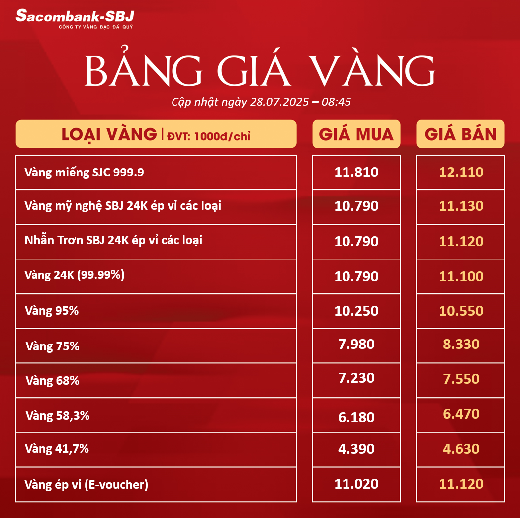 Bảng Tỷ Giá Vàng - Ngày 28/07/2025 - Bảng 1