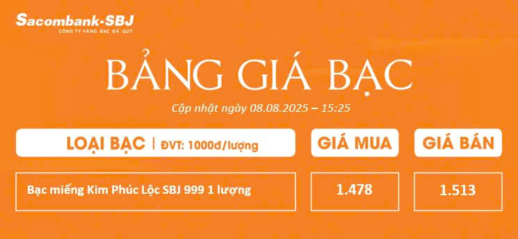 Bảng Tỷ Giá Bạc - Ngày 08/08/2025 - Bảng 4