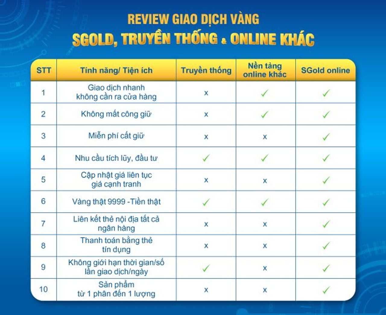 Vàng – Đầu tư tích lũy hiệu quả với SGold