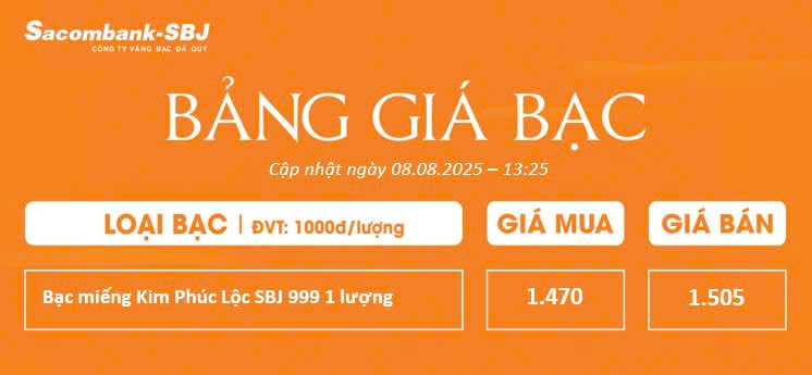 Bảng Tỷ Giá Bạc - Ngày 08/08/2025 - Bảng 3