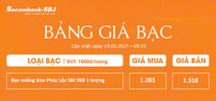 Bảng Tỷ Giá Bạc - Ngày 19/03/2025 - Bảng 2